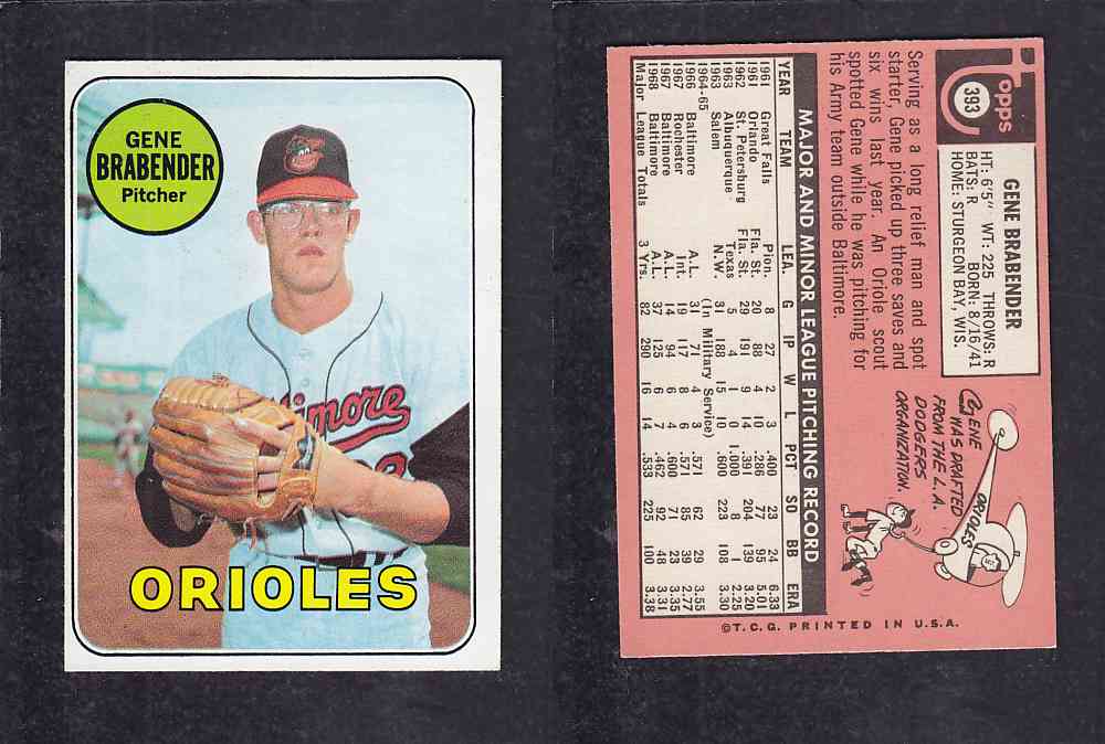 1969 TOPPS BASEBALL CARD #393 M. BRABENDER photo 1969 TOPPS BASEBALL CARD #393 M. BRABENDER photo