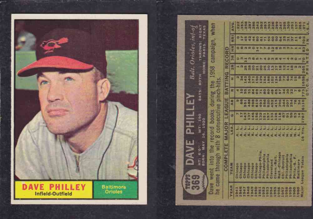 1961 TOPPS BASEBALL CARD #369 D. PHILLEY photo 1961 TOPPS BASEBALL CARD #369 D. PHILLEY photo