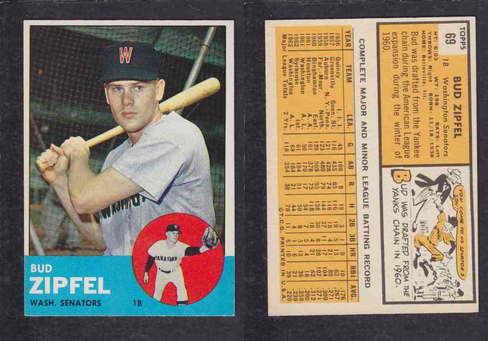 1963 TOPPS BASEBALL CARD #69 B. ZIPFEL photo 1963 TOPPS BASEBALL CARD #69 B. ZIPFEL photo