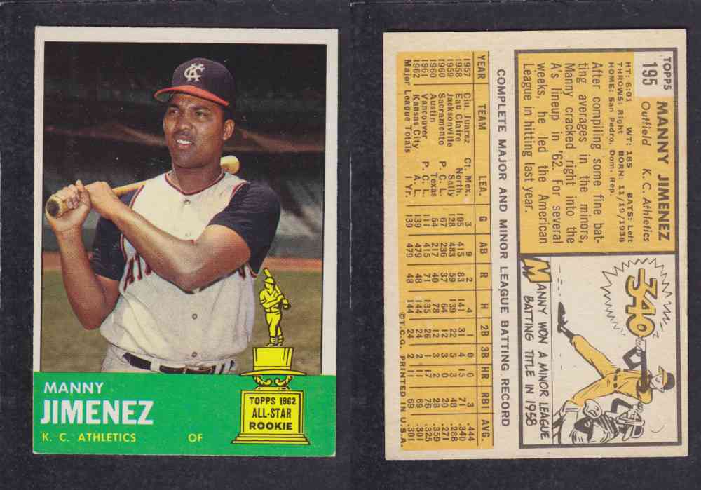 1963 TOPPS BASEBALL CARD #195 M. JIMENEZ photo 1963 TOPPS BASEBALL CARD #195 M. JIMENEZ photo