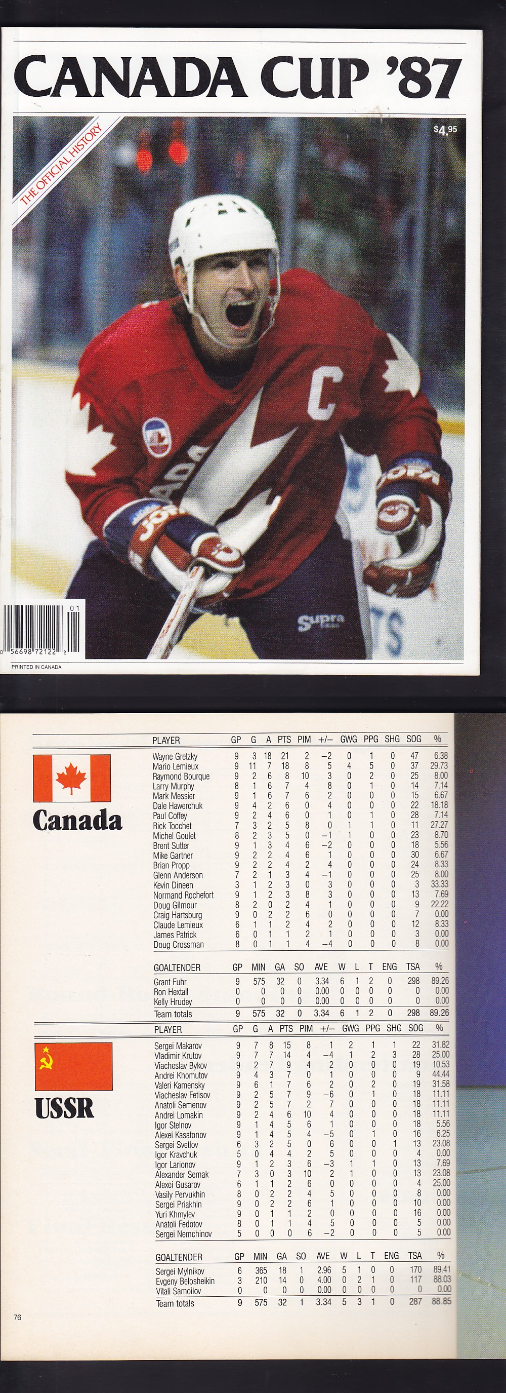 1987 CANADA CUP PROGRAM photo