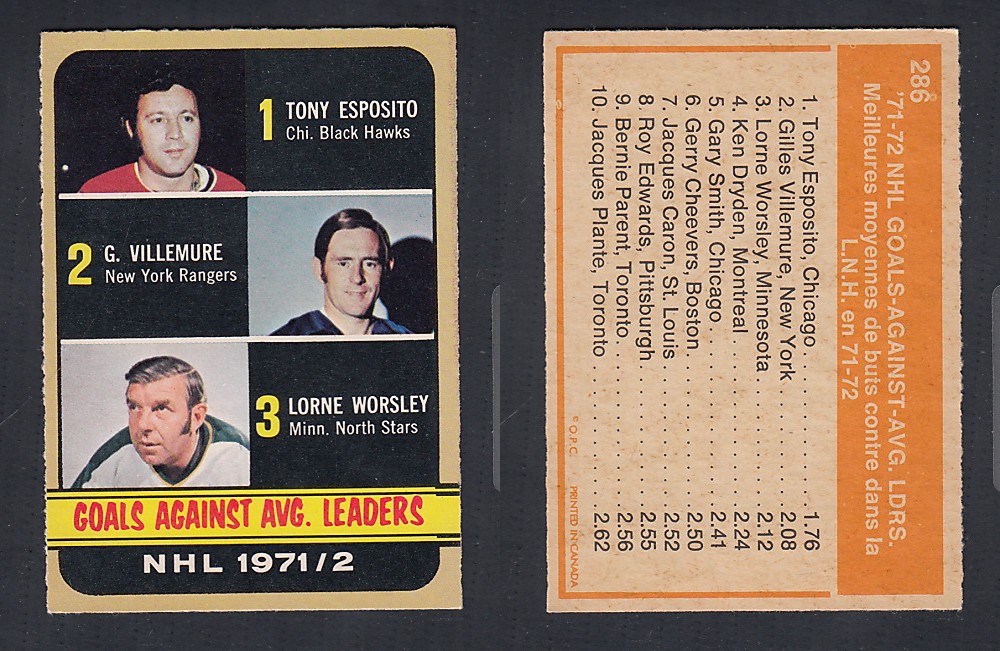 1972-73 O-PEE-CHEE HOCKEY CARD #286 GOALS AGAINST AVG LDRS photo 1972-73 O-PEE-CHEE HOCKEY CARD #286 GOALS AGAINST AVG LDRS photo
