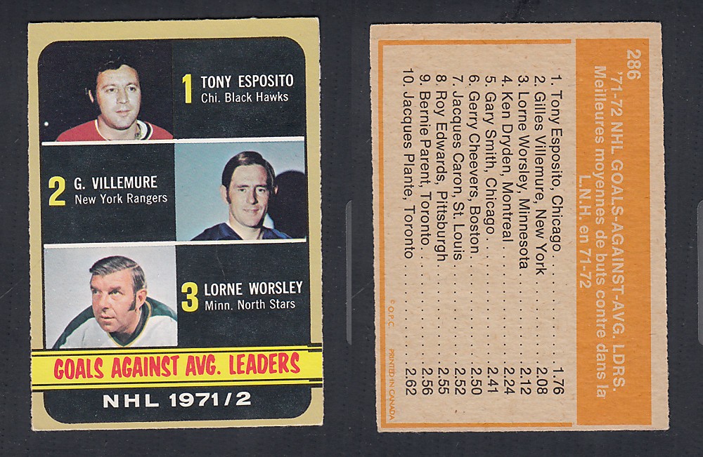 1972-73 O-PEE-CHEE HOCKEY CARD #286 GOALS AGAINST AVG LDRS photo 1972-73 O-PEE-CHEE HOCKEY CARD #286 GOALS AGAINST AVG LDRS photo