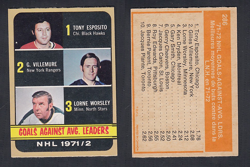 1972-73 O-PEE-CHEE HOCKEY CARD #286 GOALS AGAINST AVG LDRS photo