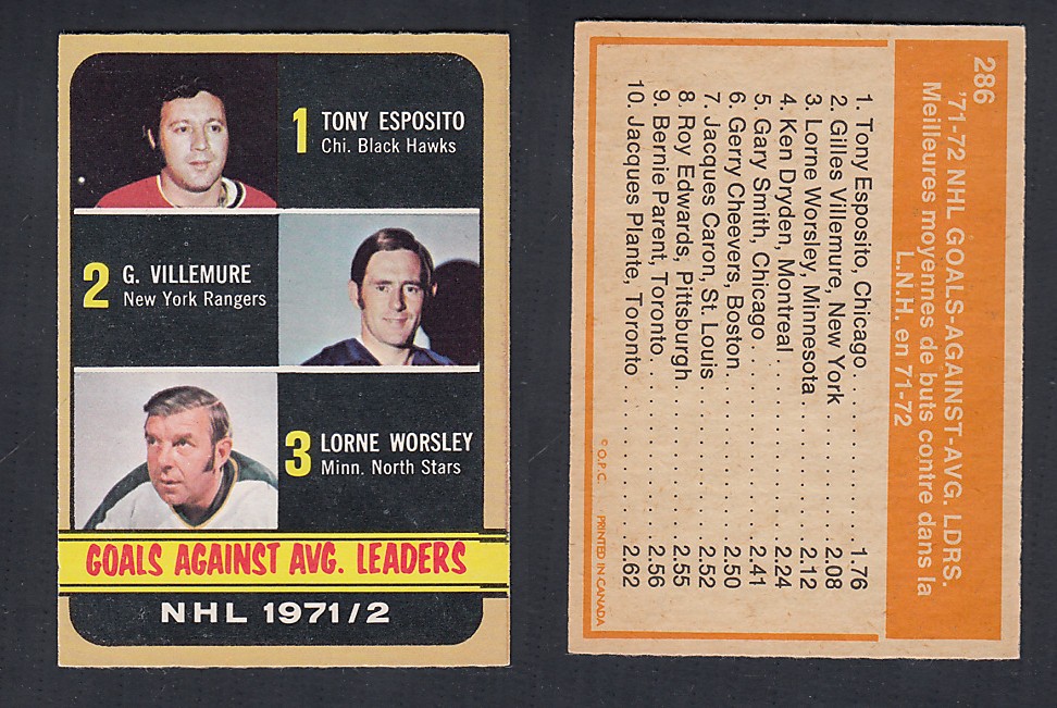1972-73 O-PEE-CHEE HOCKEY CARD #286 GOALS AGAINST AVG LDRS photo 1972-73 O-PEE-CHEE HOCKEY CARD #286 GOALS AGAINST AVG LDRS photo