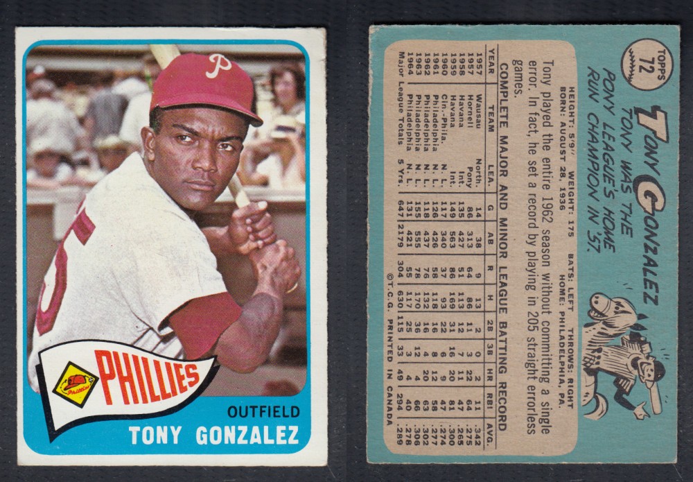 1965 O-PEE-CHEE BASEBALL CARD #72 T. GONZALEZ photo 1965 O-PEE-CHEE BASEBALL CARD #72 T. GONZALEZ photo